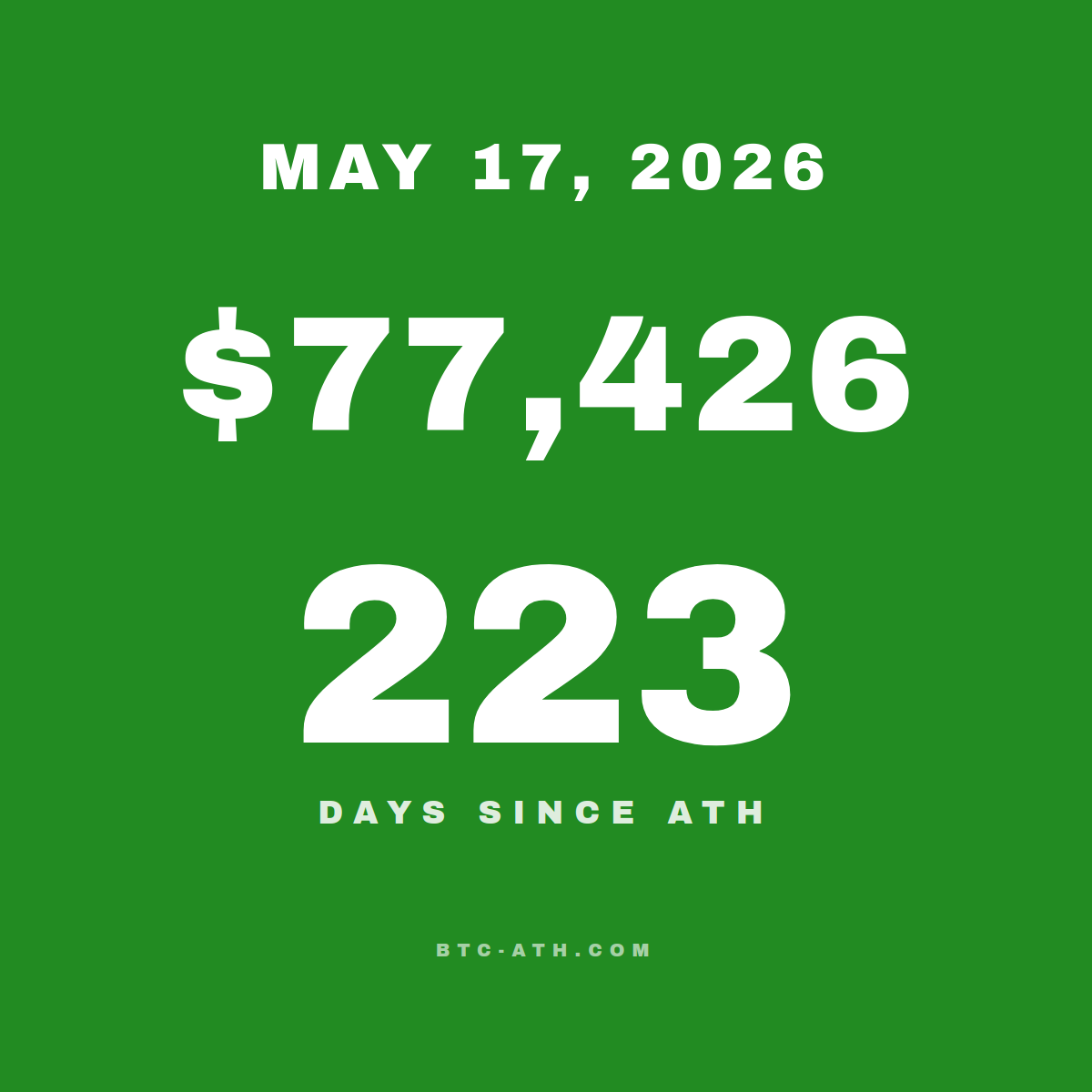 BTC.ATH MAY 17, 2026