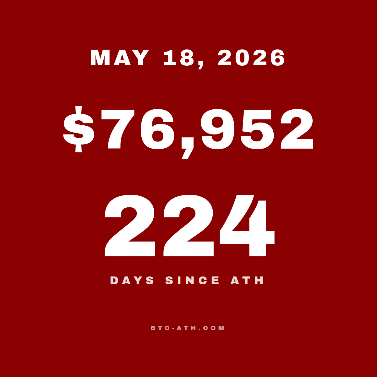 BTC.ATH MAY 18, 2026