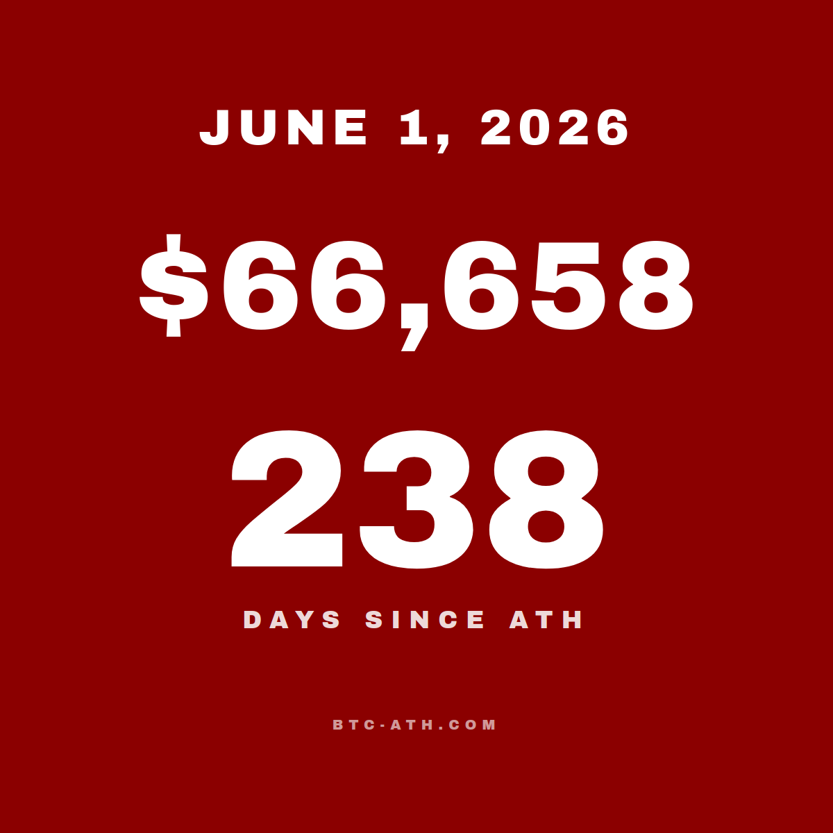 BTC.ATH JUNE 1, 2026