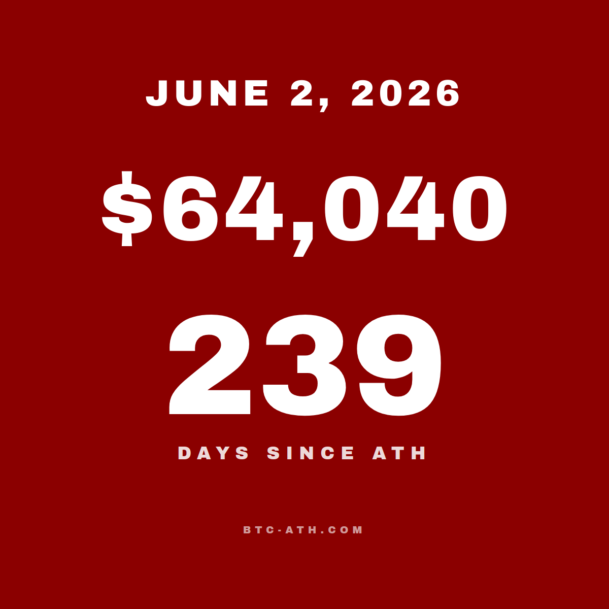 BTC.ATH JUNE 2, 2026