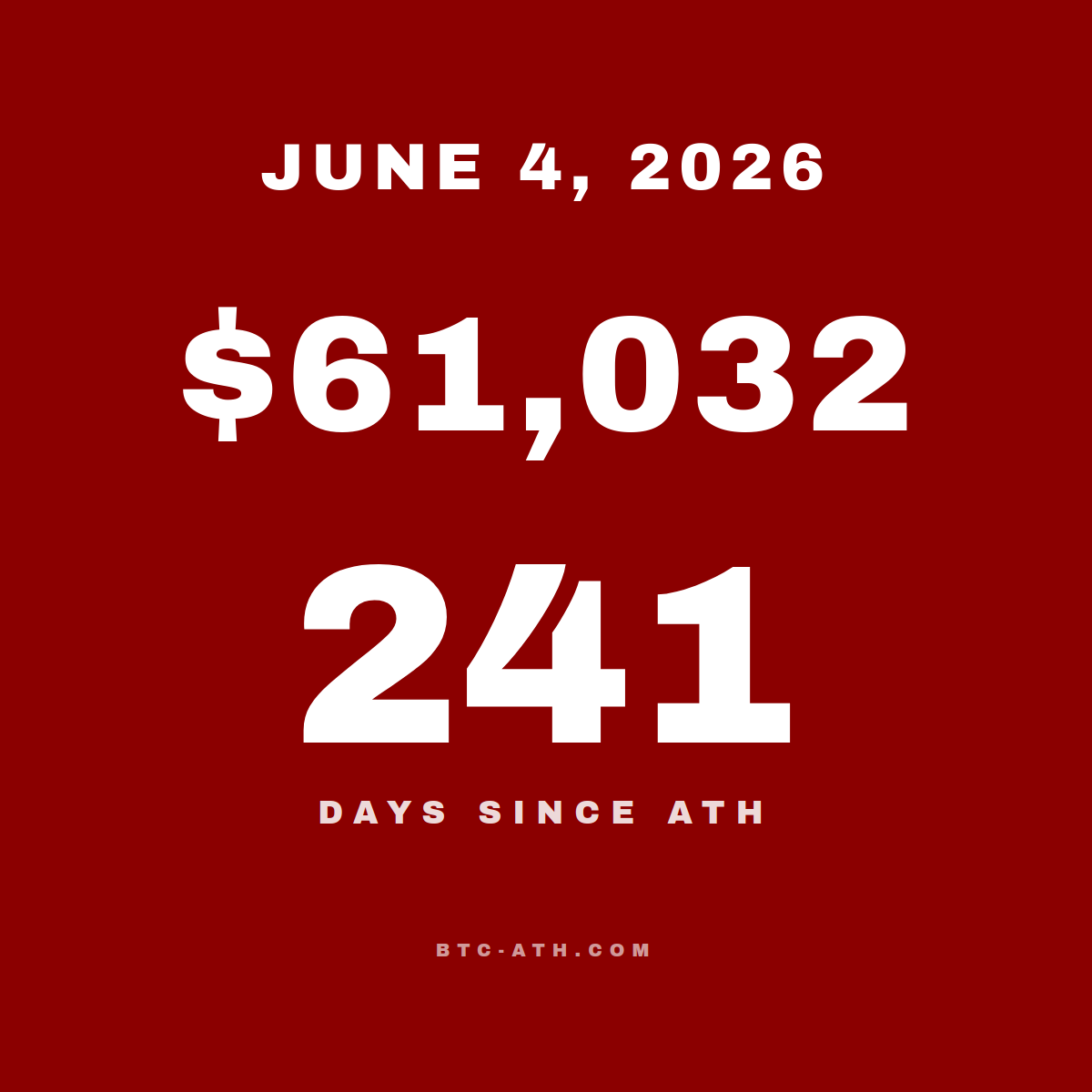 BTC.ATH JUNE 4, 2026
