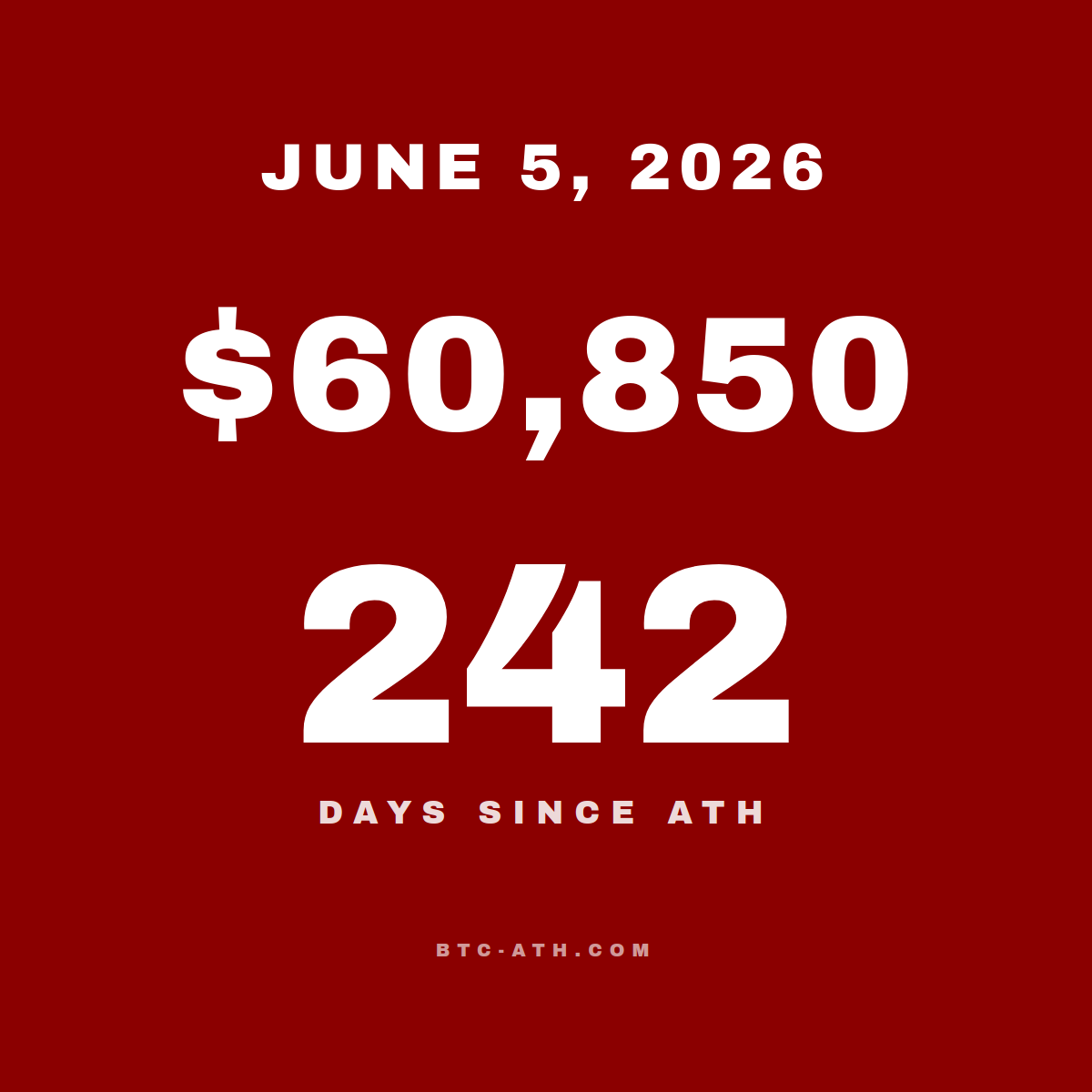 BTC.ATH JUNE 5, 2026