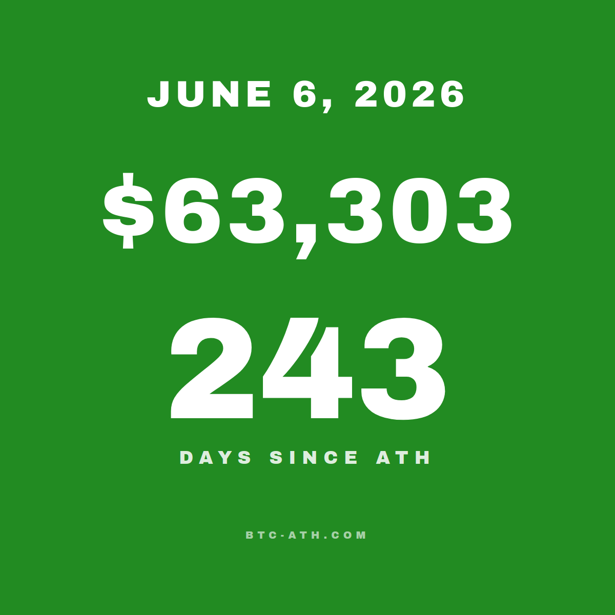 BTC.ATH JUNE 6, 2026