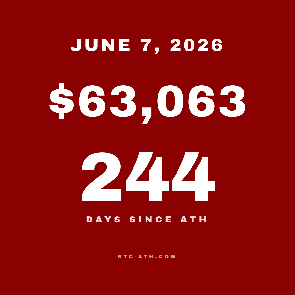 BTC.ATH JUNE 7, 2026