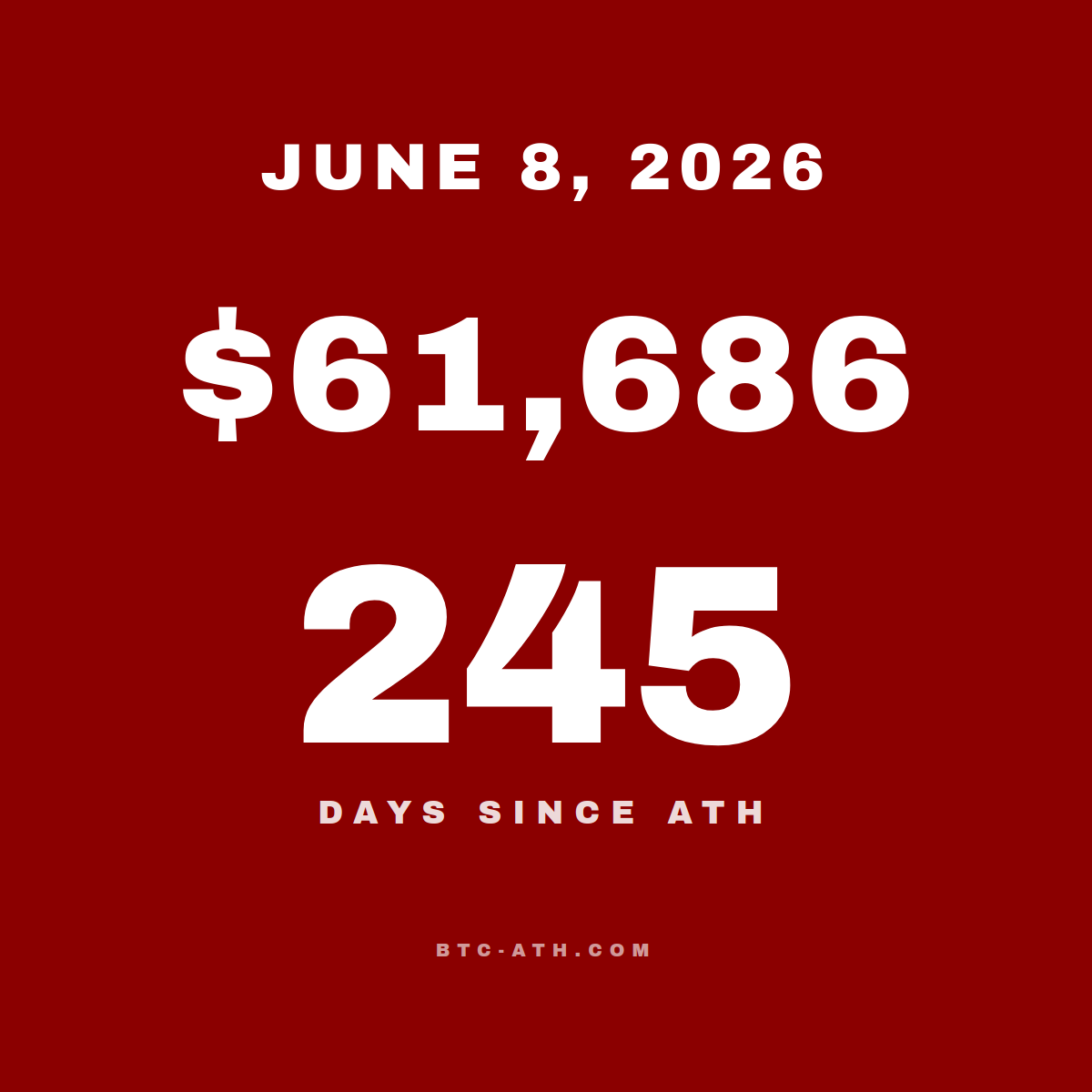 BTC.ATH JUNE 8, 2026