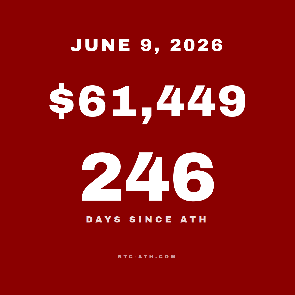 BTC.ATH JUNE 9, 2026