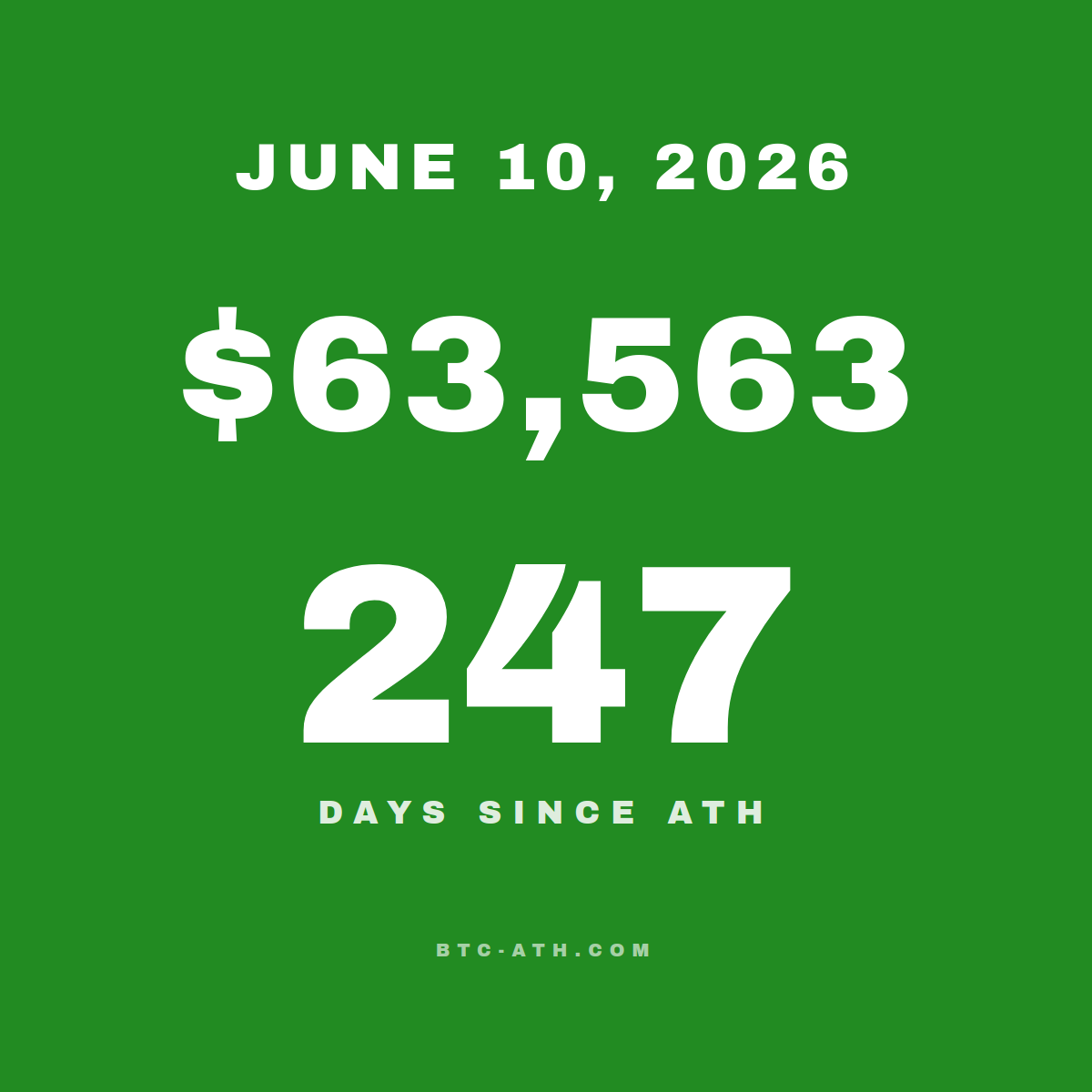 BTC.ATH JUNE 10, 2026