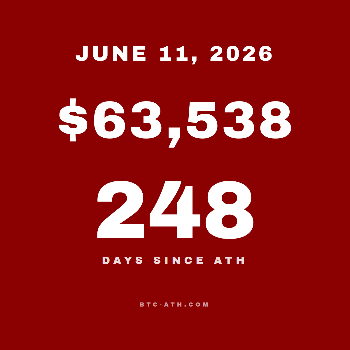 BTC.ATH JUNE 11, 2026