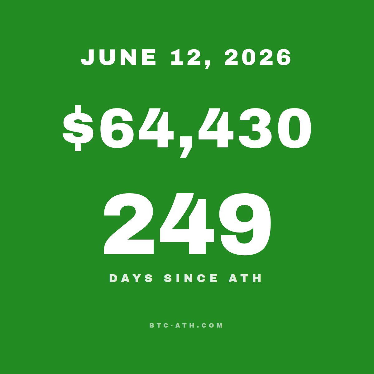 BTC.ATH JUNE 12, 2026