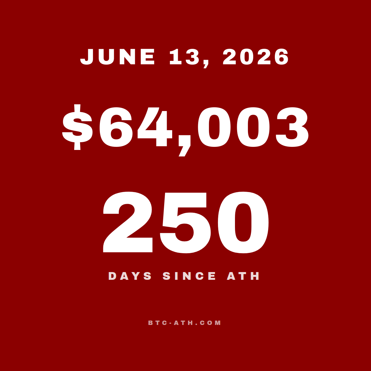 BTC.ATH JUNE 13, 2026