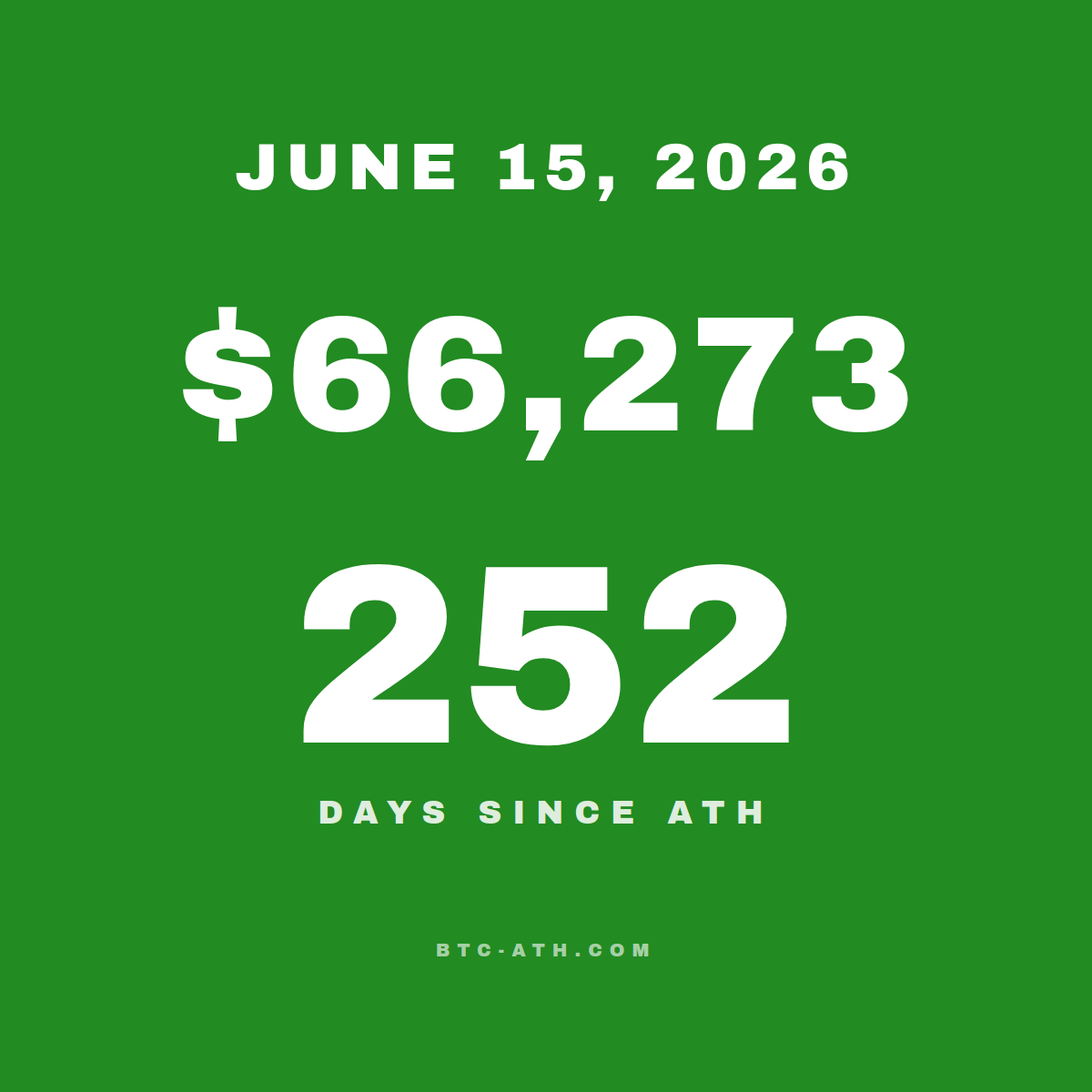 BTC.ATH JUNE 15, 2026
