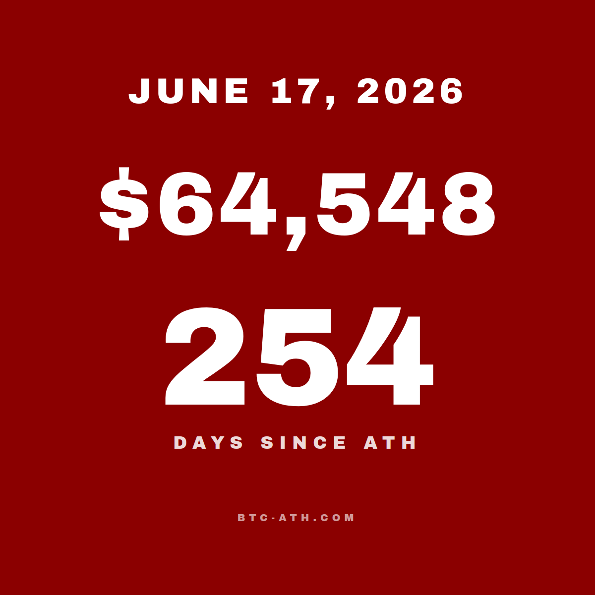 BTC.ATH JUNE 17, 2026