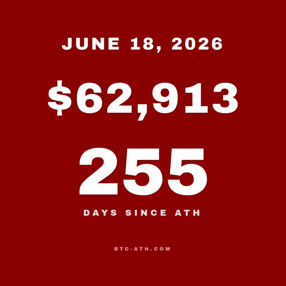 BTC.ATH JUNE 18, 2026