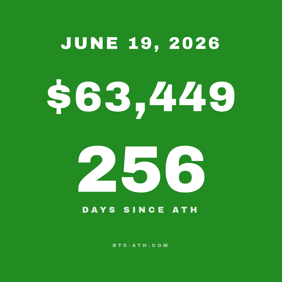 BTC.ATH JUNE 19, 2026