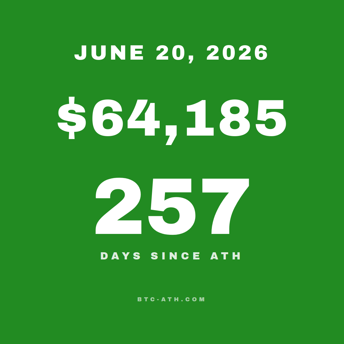 BTC.ATH JUNE 20, 2026