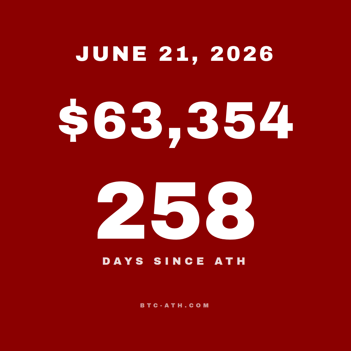 BTC.ATH JUNE 21, 2026