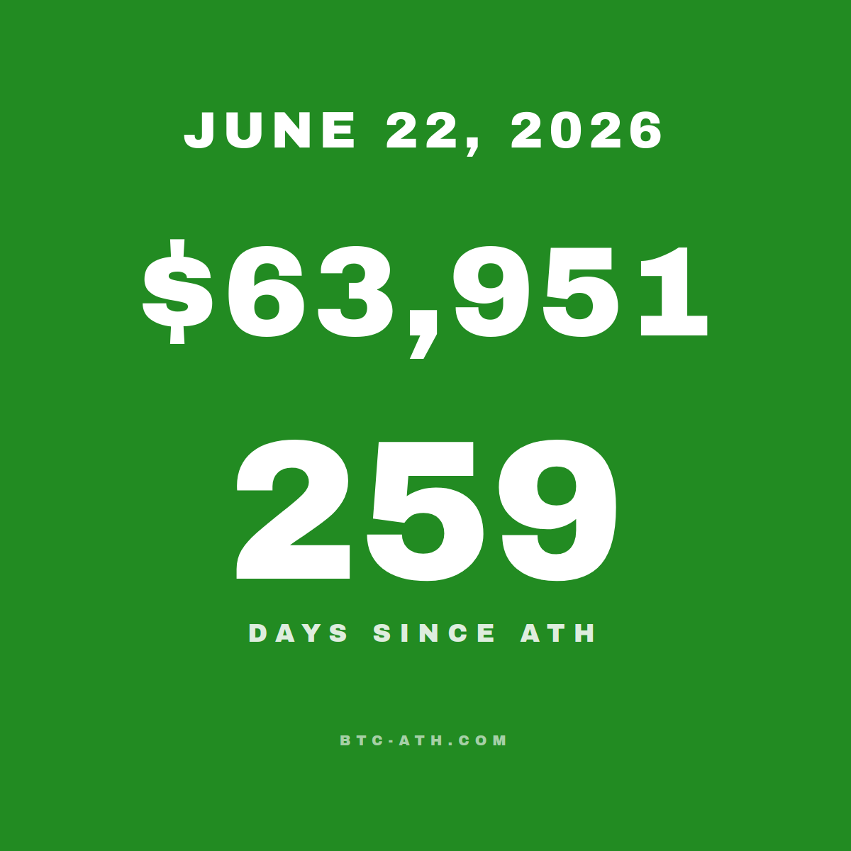 BTC.ATH JUNE 22, 2026