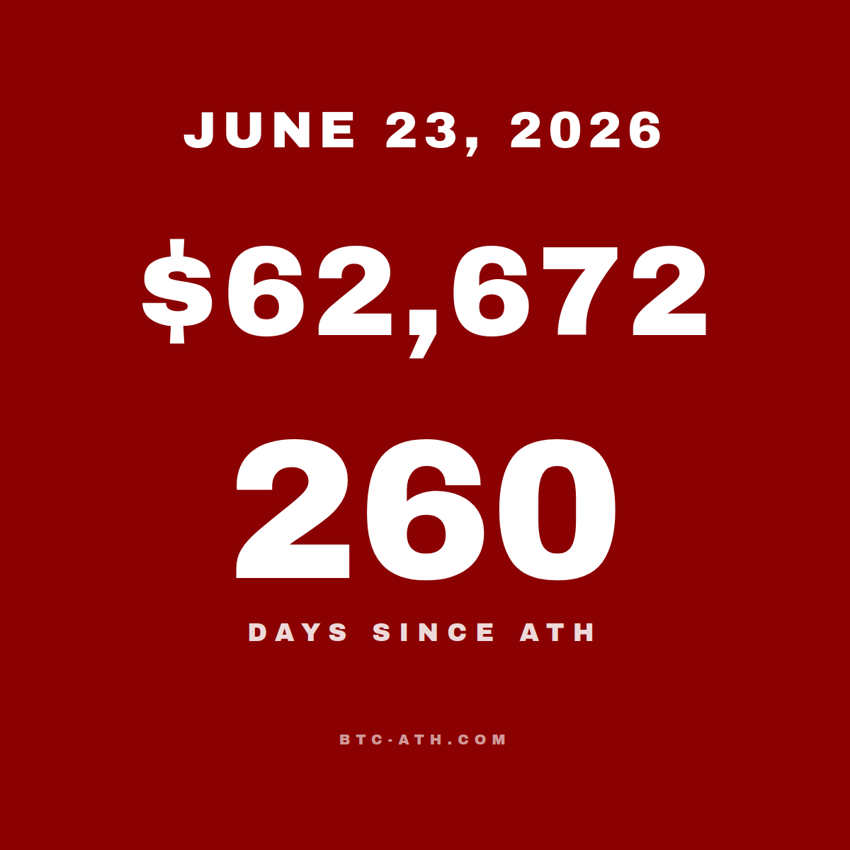 BTC.ATH JUNE 23, 2026