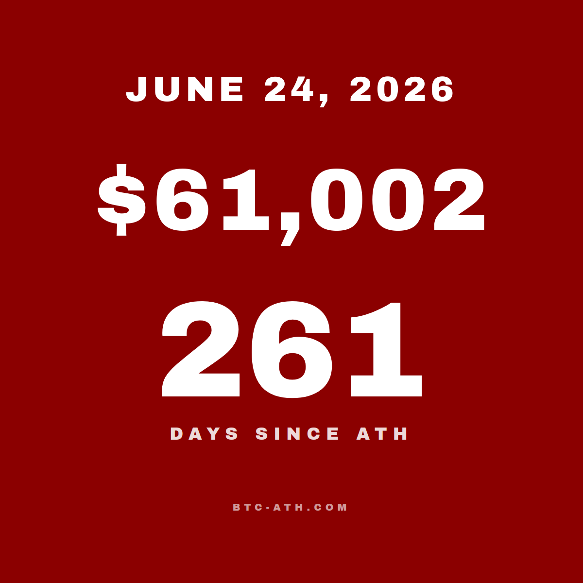 BTC.ATH JUNE 24, 2026