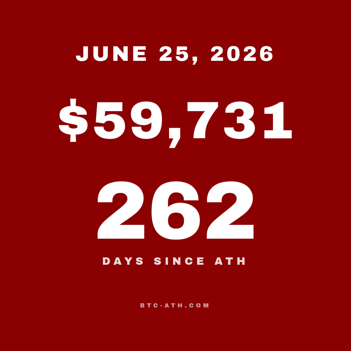 BTC.ATH JUNE 25, 2026