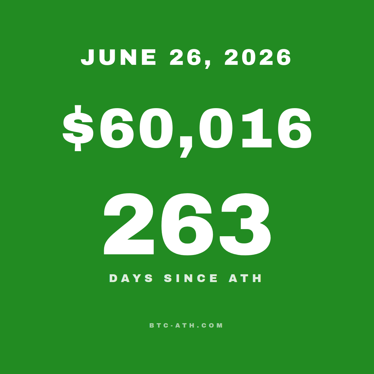 BTC.ATH JUNE 26, 2026