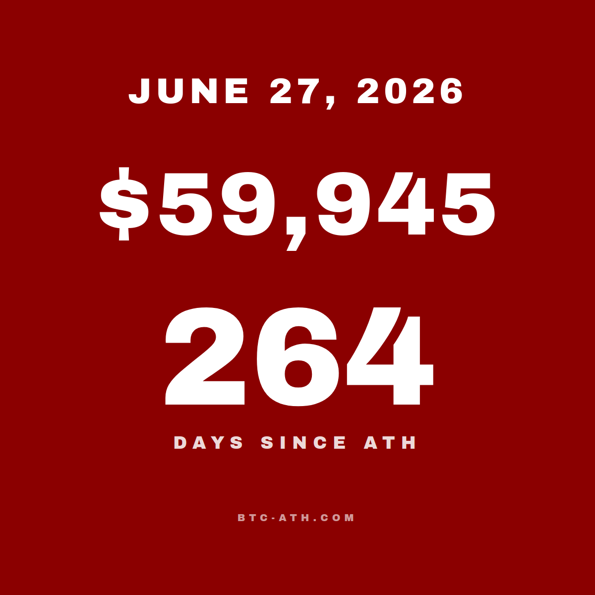 BTC.ATH JUNE 27, 2026