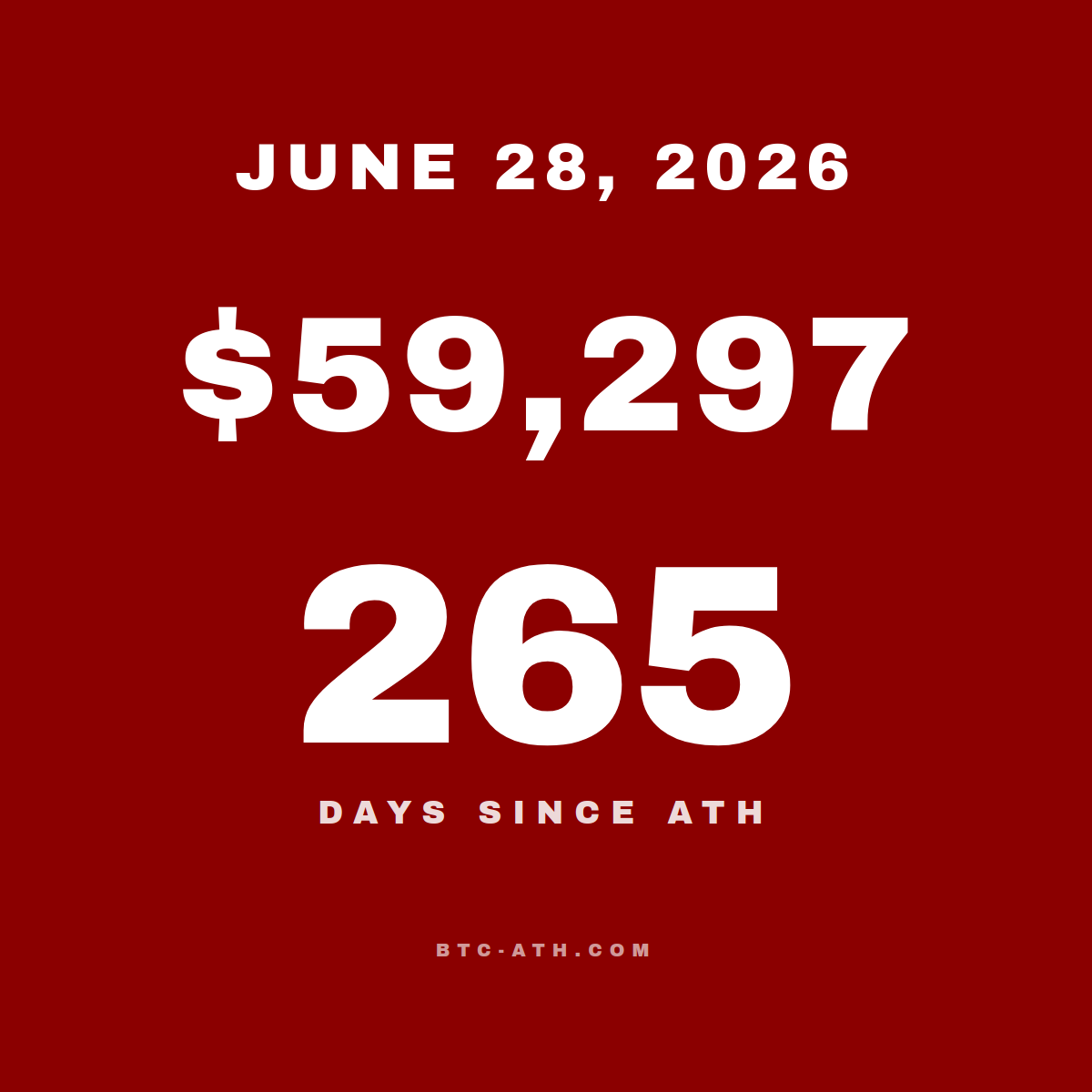 BTC.ATH JUNE 28, 2026