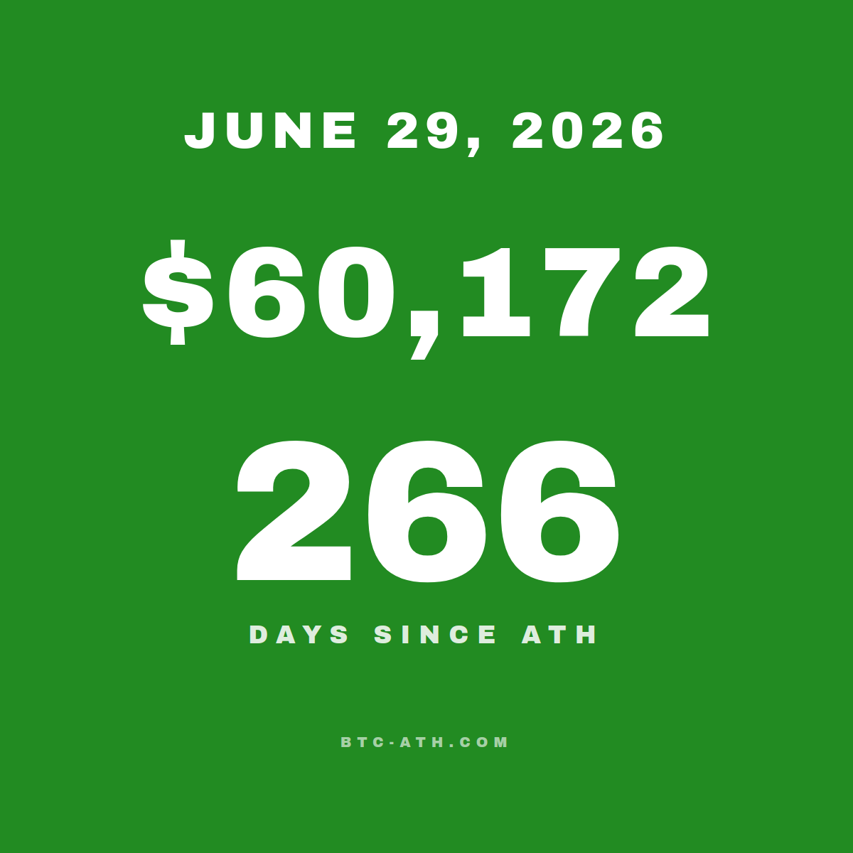 BTC.ATH JUNE 29, 2026