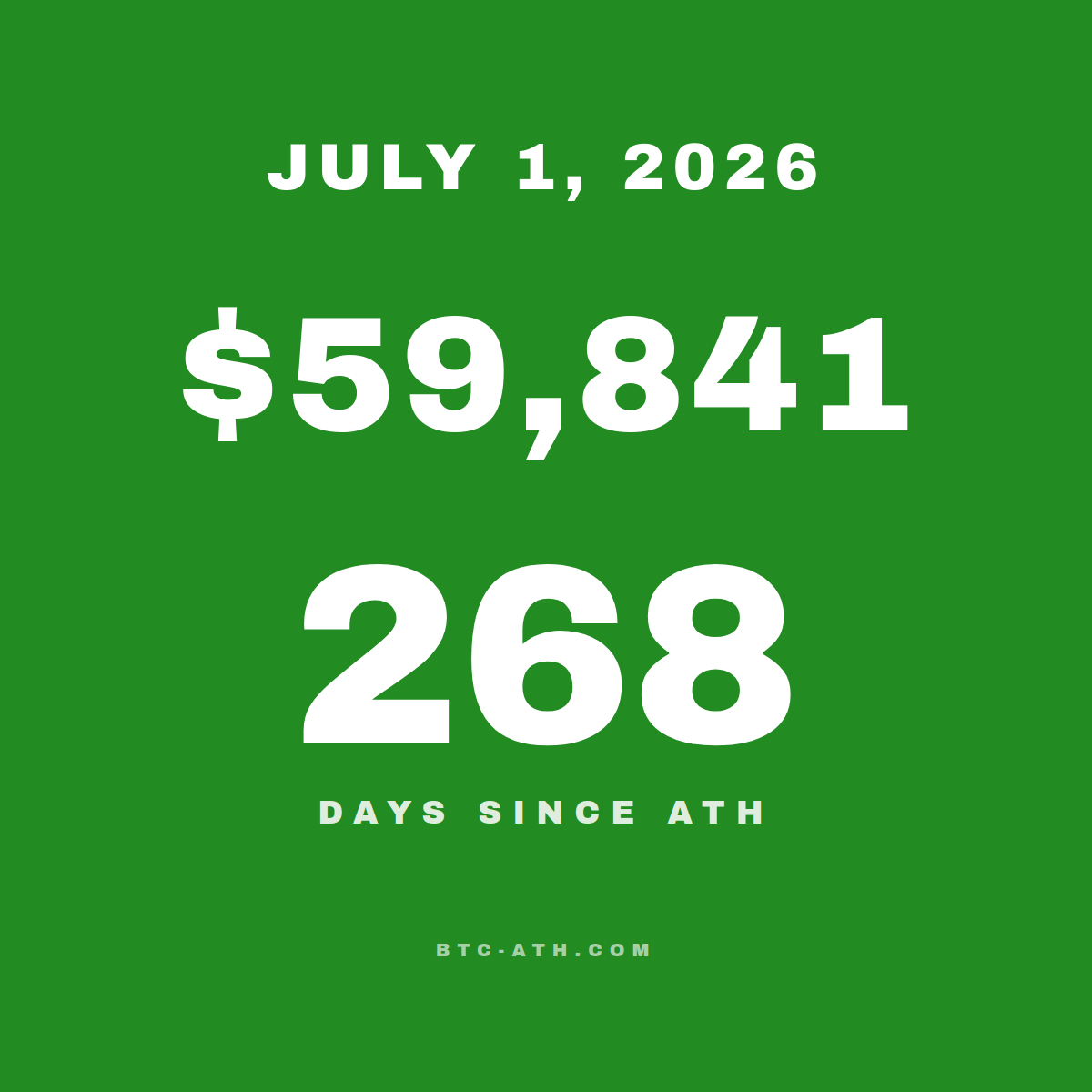 BTC.ATH JULY 1, 2026