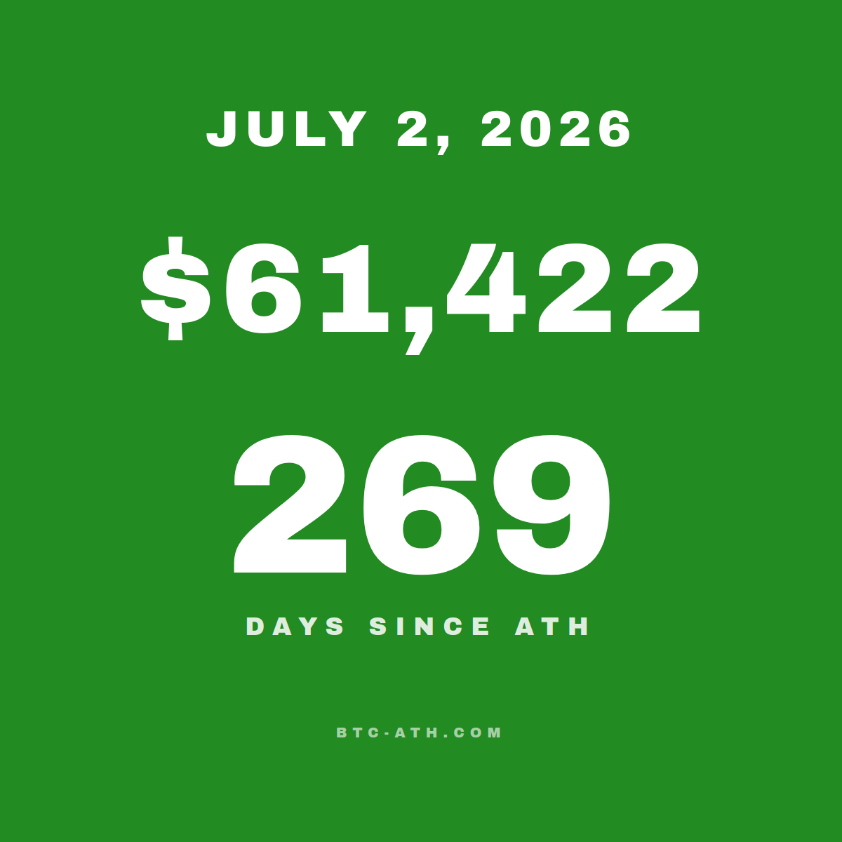BTC.ATH JULY 2, 2026