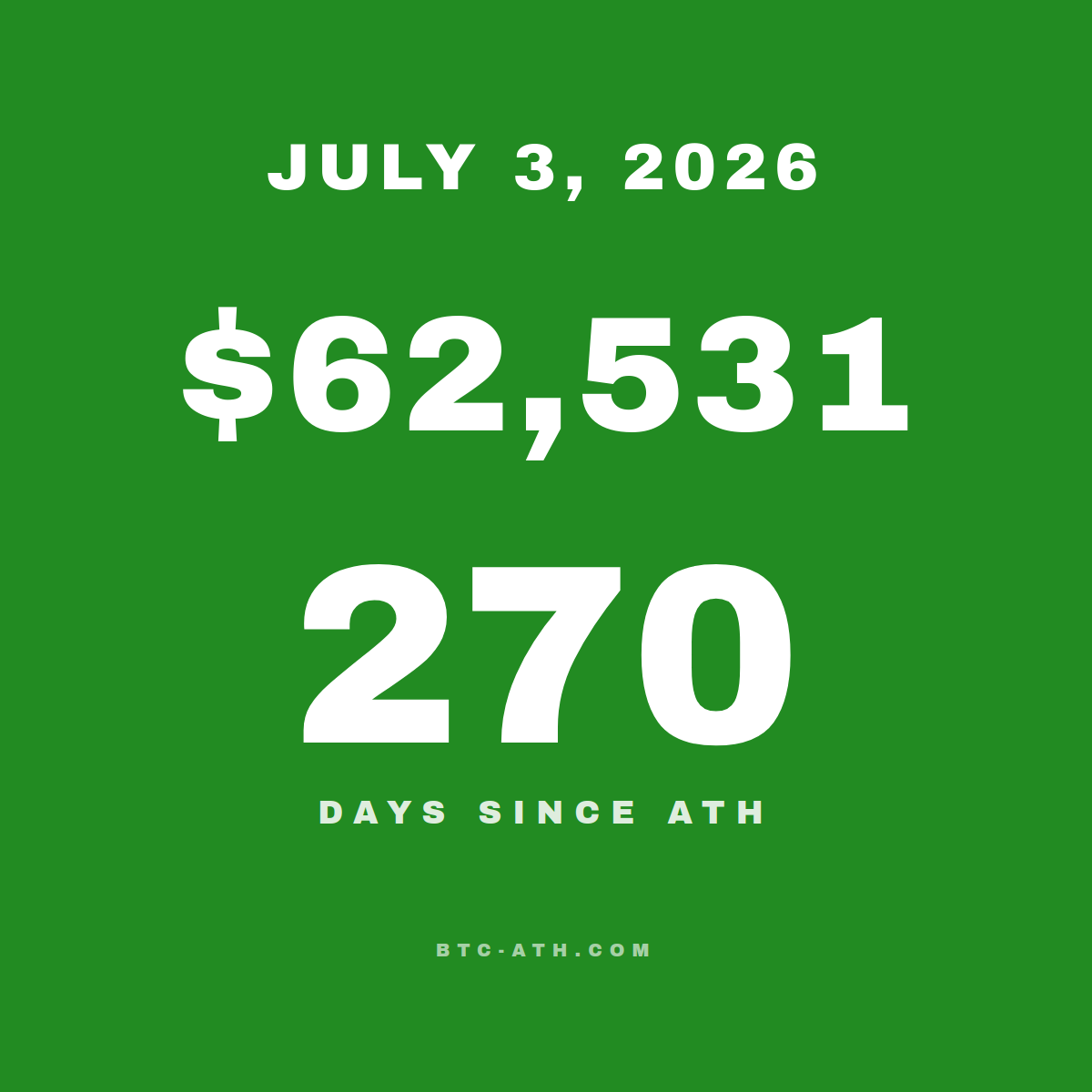 BTC.ATH JULY 3, 2026