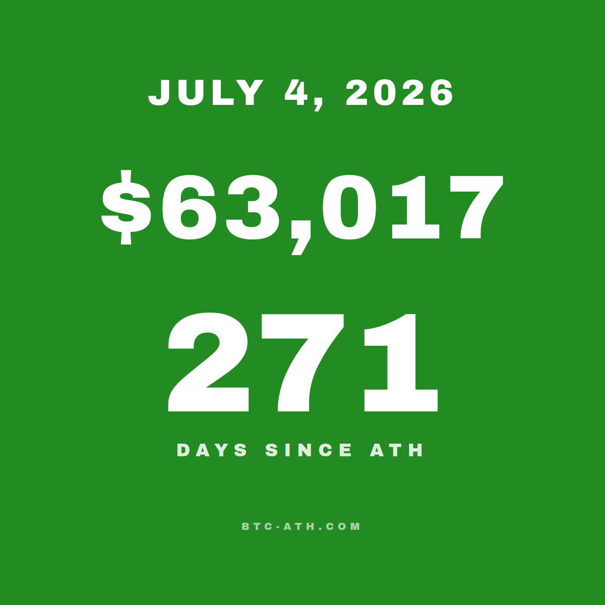 BTC.ATH JULY 4, 2026