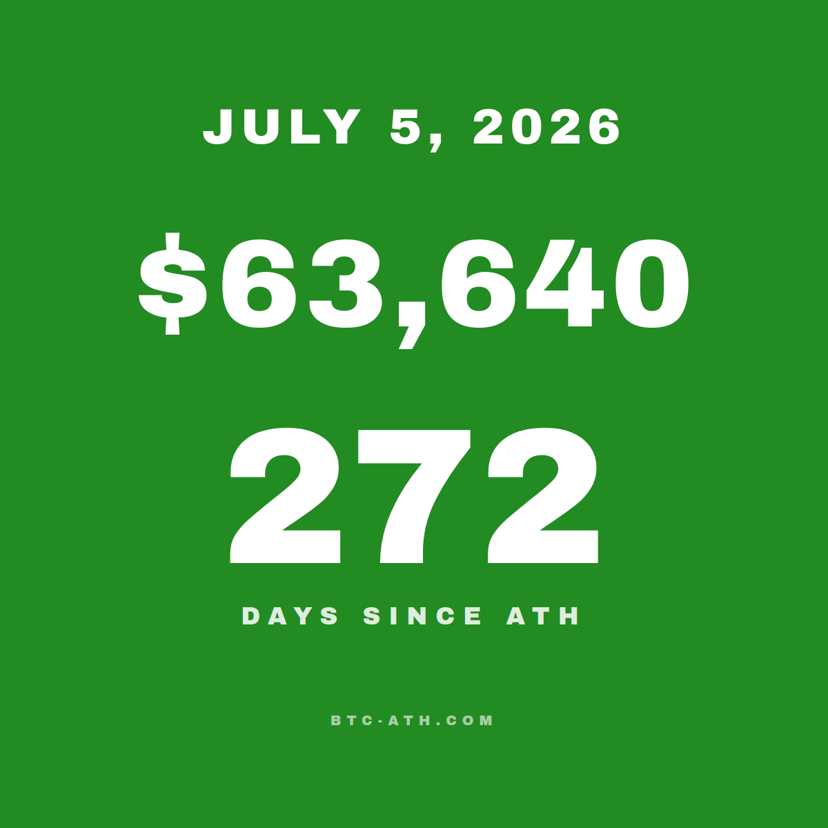 BTC.ATH JULY 5, 2026