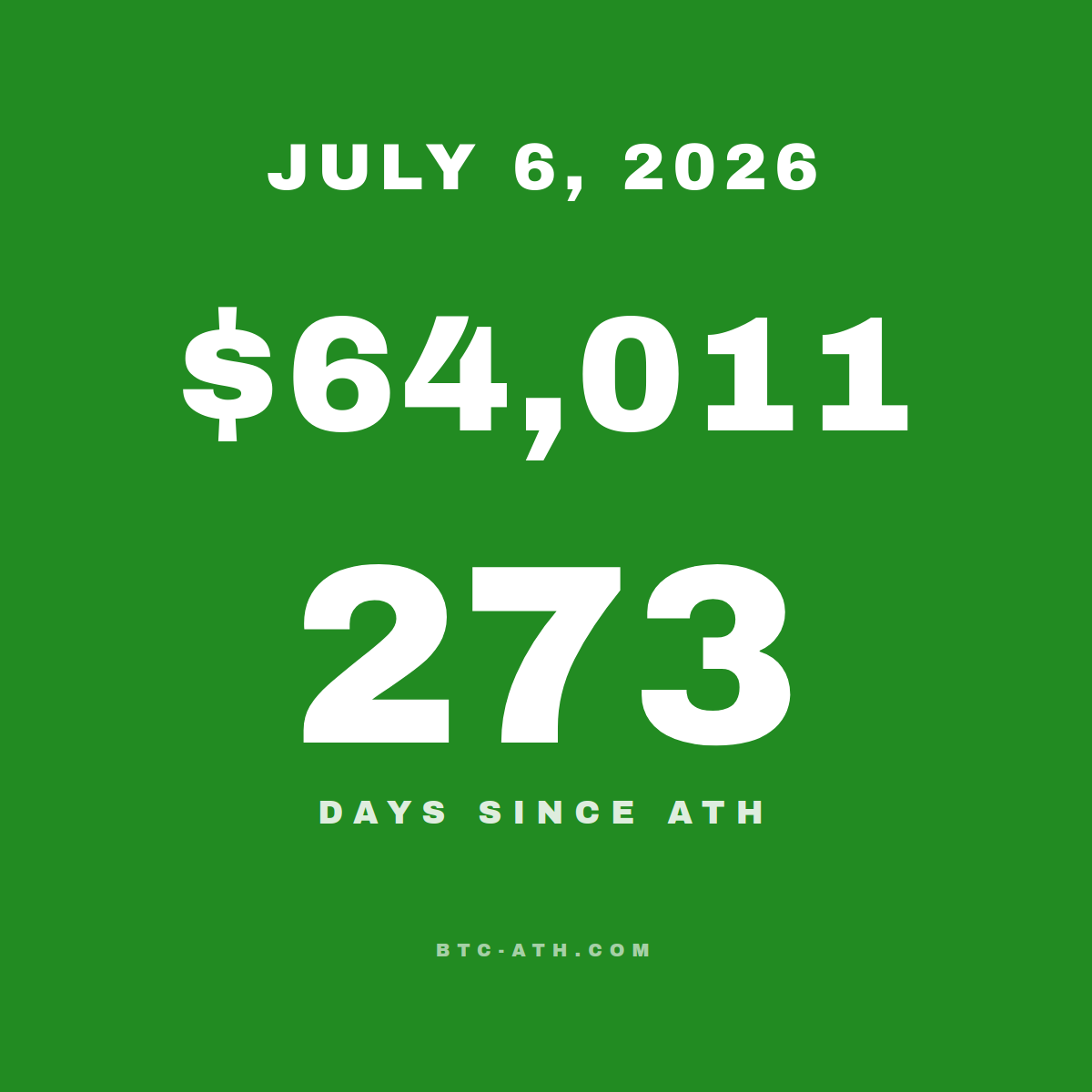 BTC.ATH JULY 6, 2026