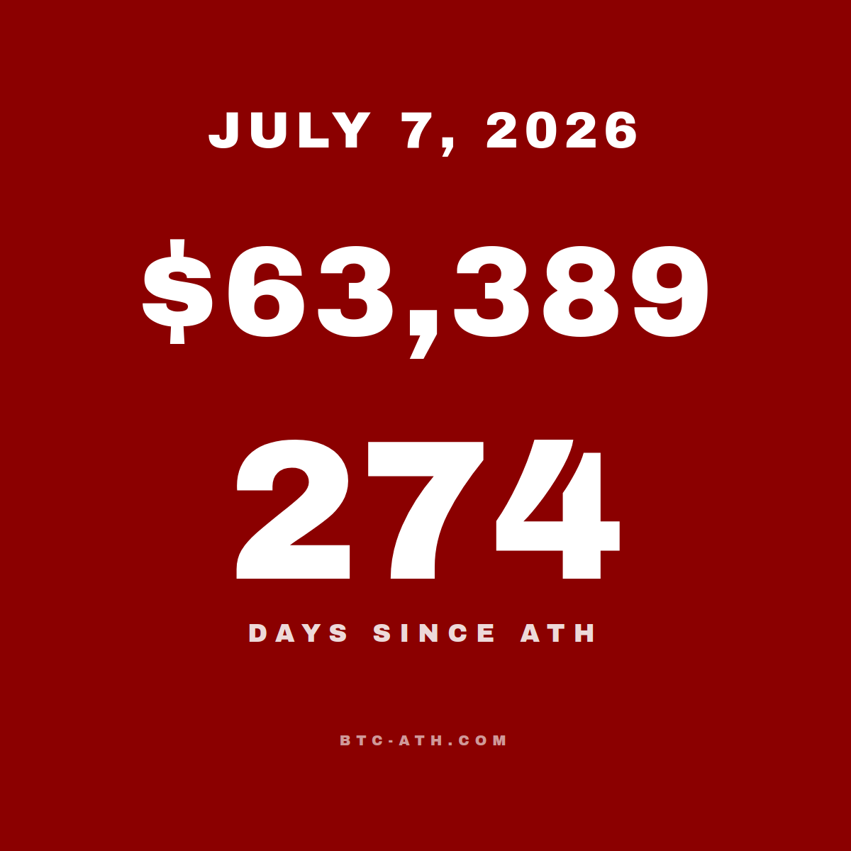BTC.ATH JULY 7, 2026