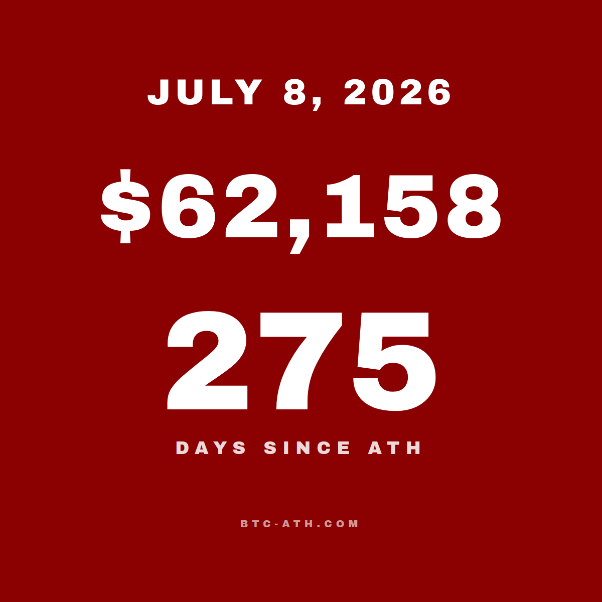 BTC.ATH JULY 8, 2026