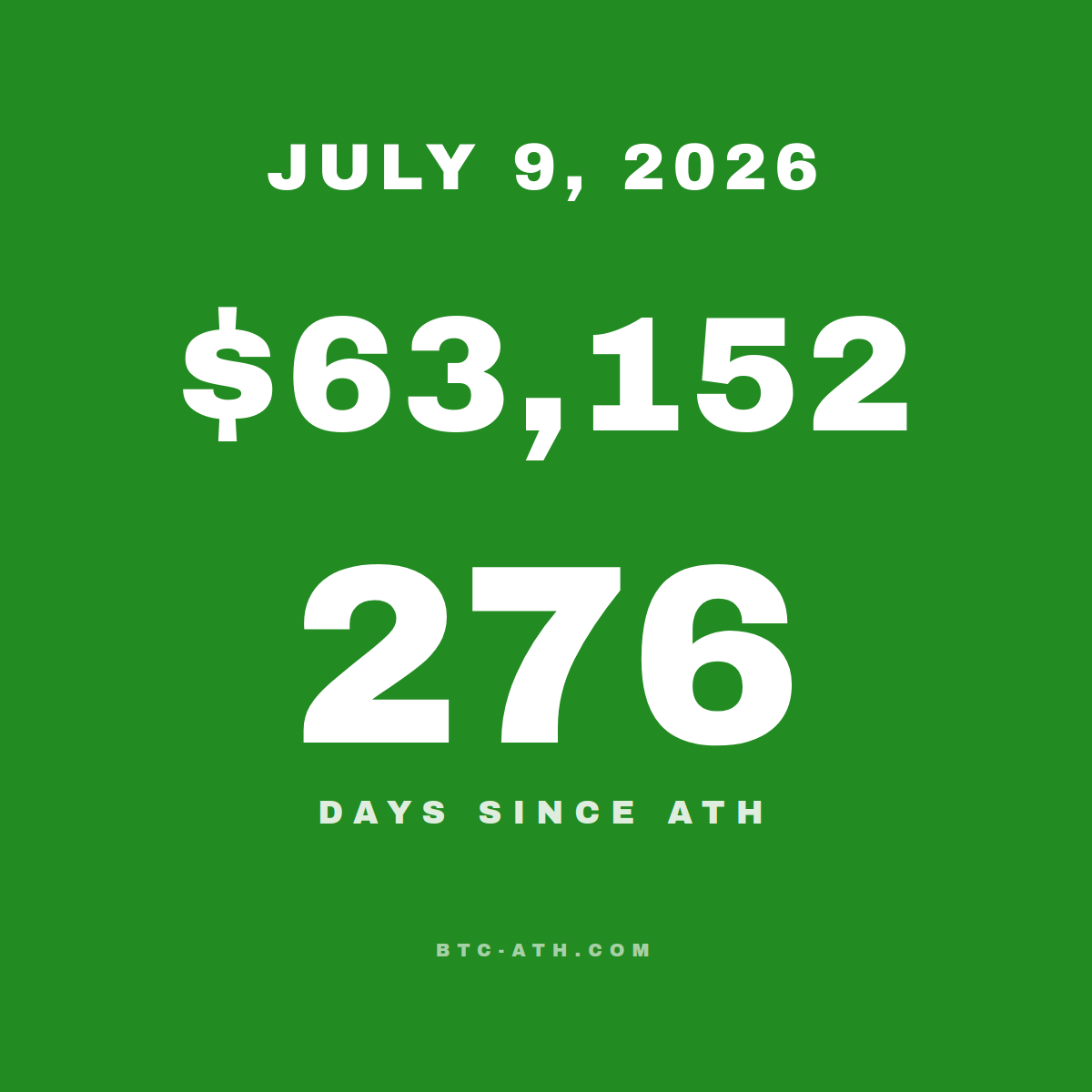 BTC.ATH JULY 9, 2026