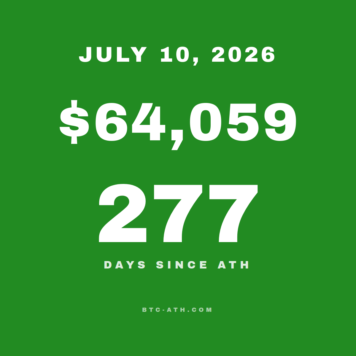 BTC.ATH JULY 10, 2026