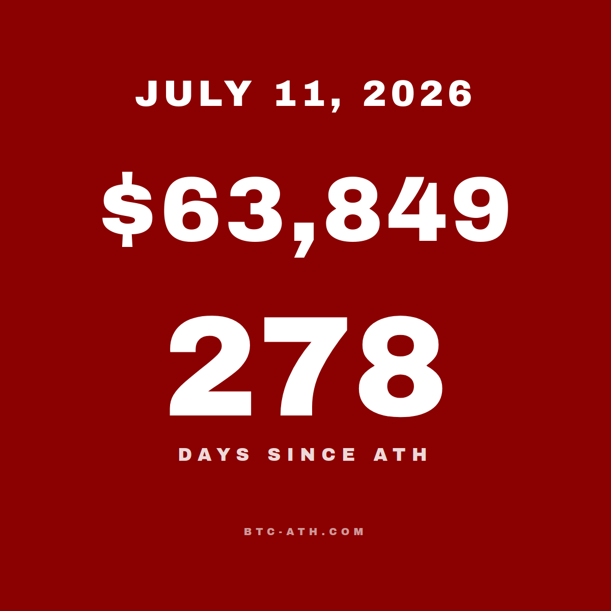 BTC.ATH JULY 11, 2026