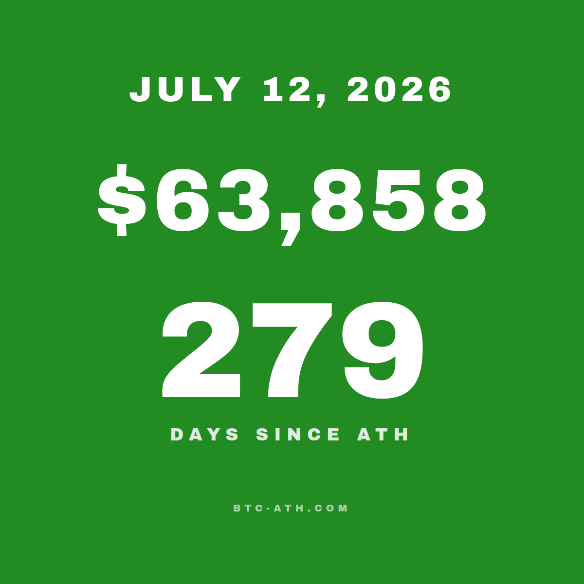 BTC.ATH JULY 12, 2026