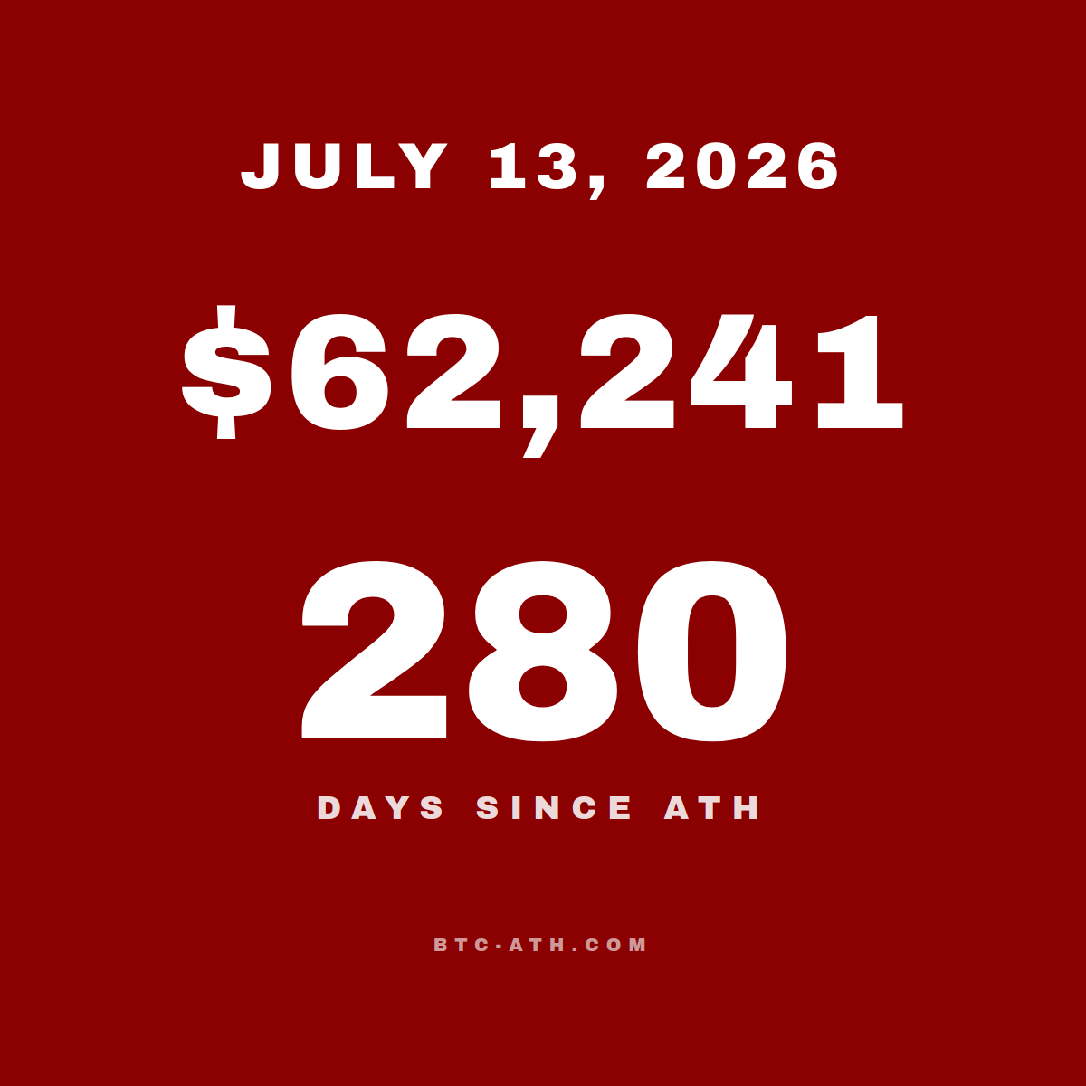 BTC.ATH JULY 13, 2026