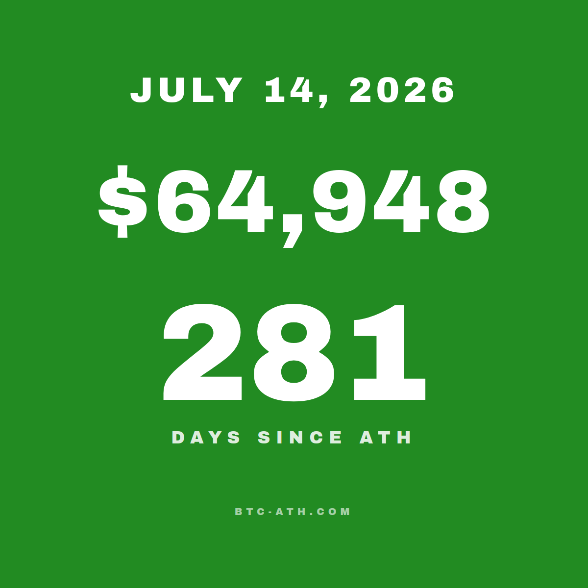 BTC.ATH JULY 14, 2026