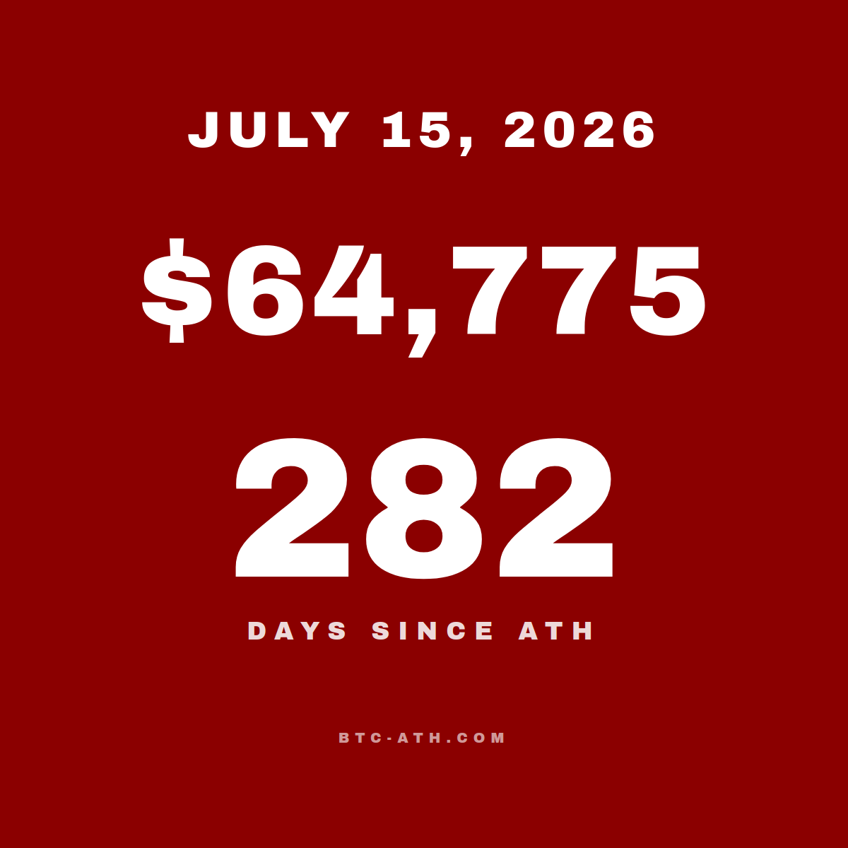 BTC.ATH JULY 15, 2026