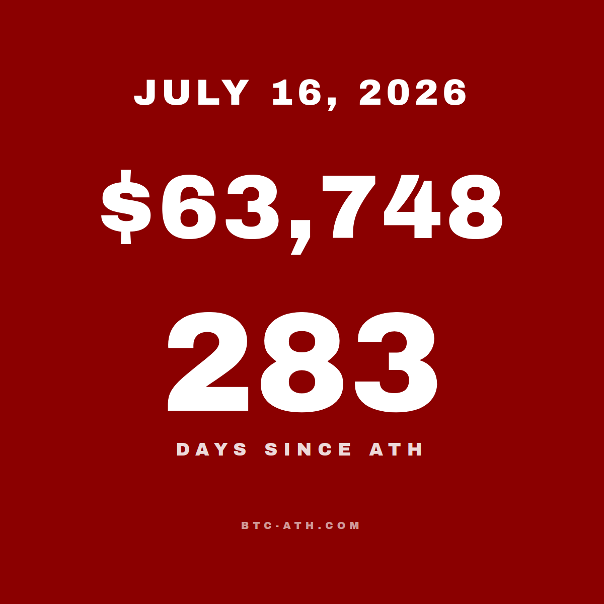BTC.ATH JULY 16, 2026