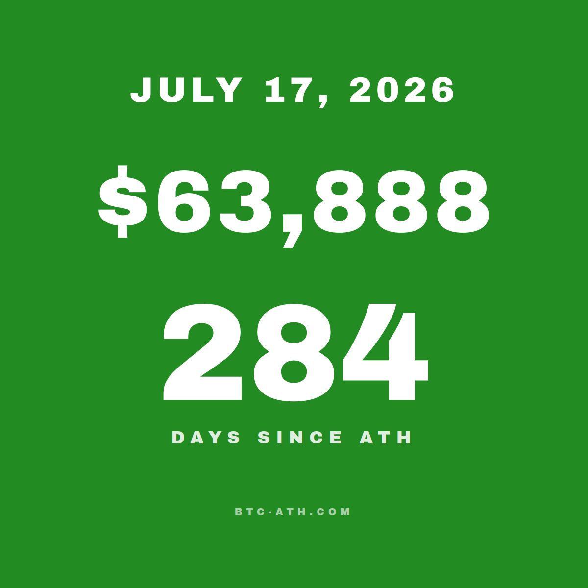 BTC.ATH JULY 17, 2026