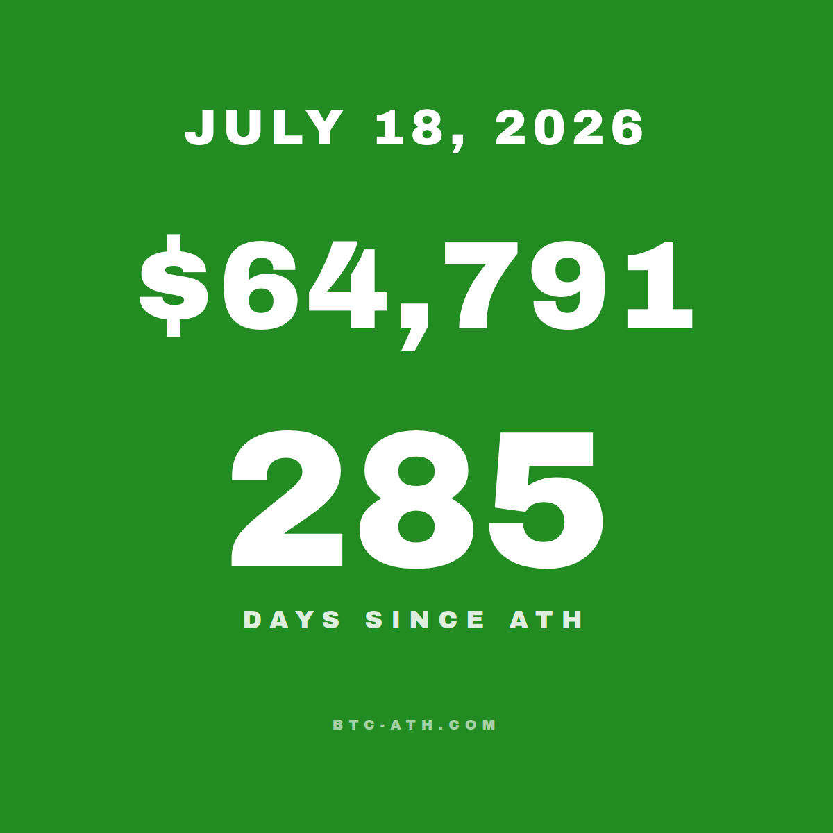 BTC.ATH JULY 18, 2026