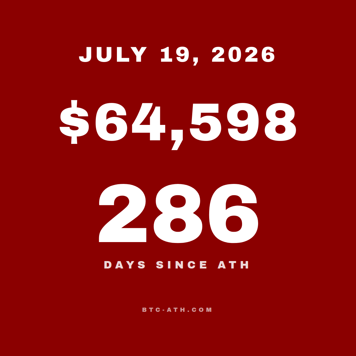 BTC.ATH JULY 19, 2026
