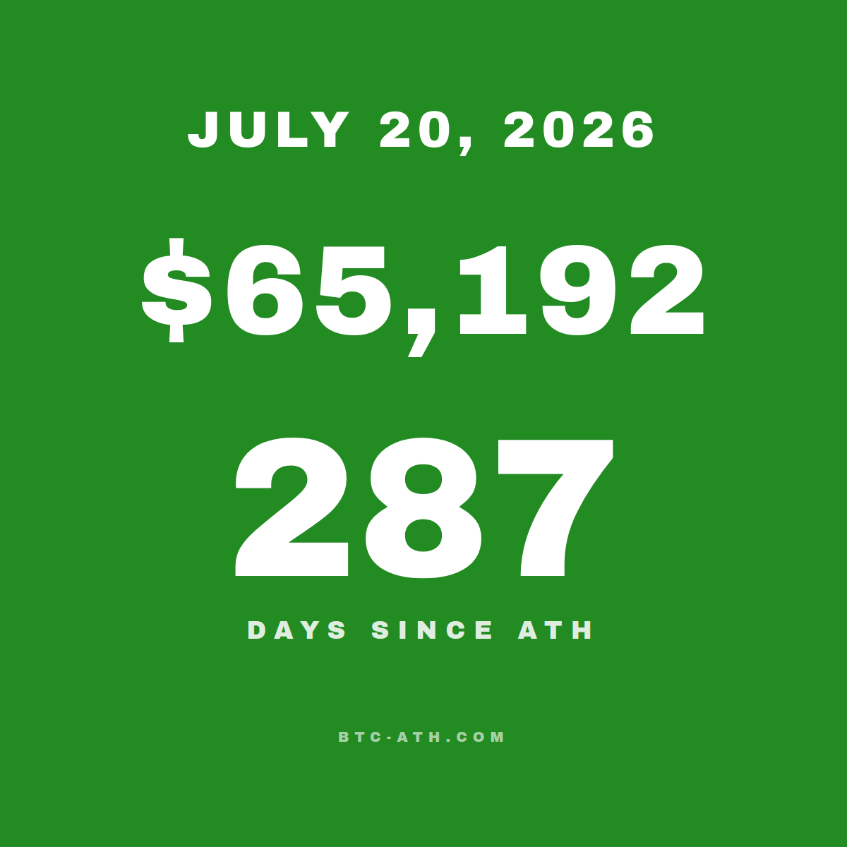 BTC.ATH JULY 20, 2026