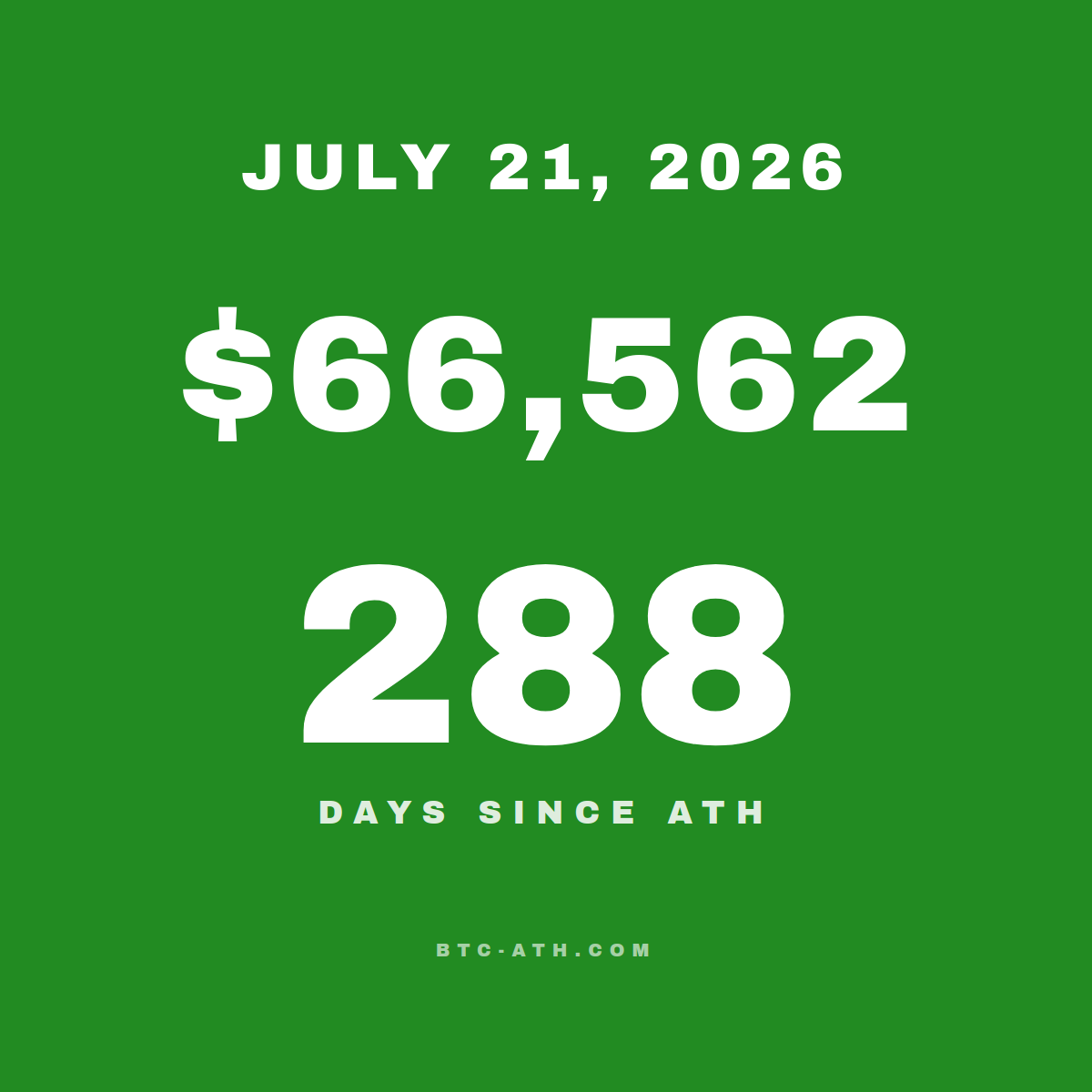 BTC.ATH JULY 21, 2026