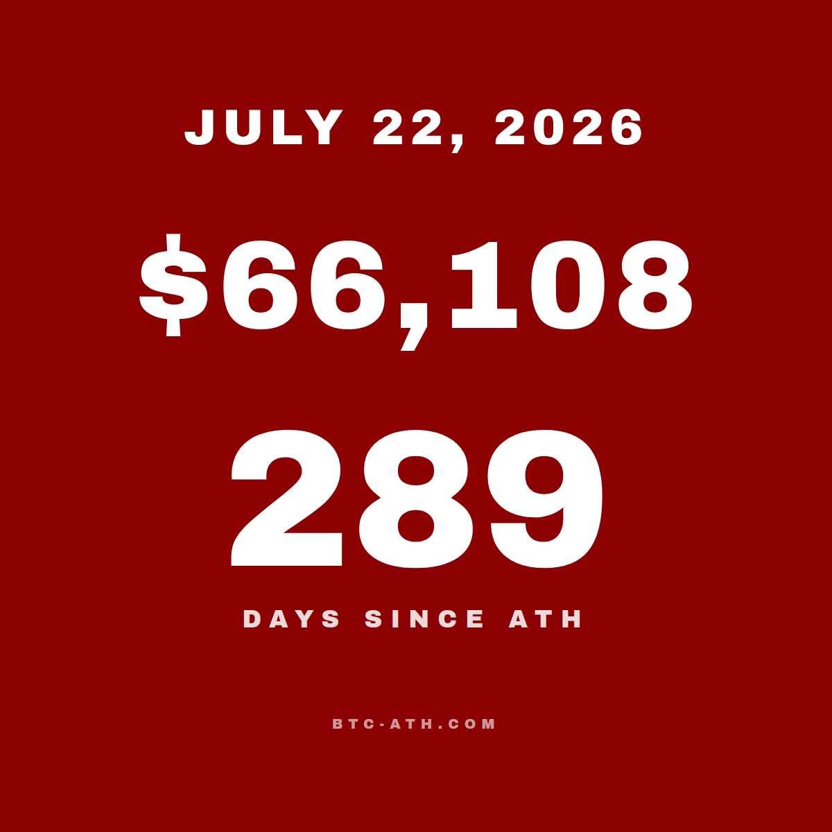 BTC.ATH JULY 22, 2026